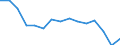 Indicator: Population Estimate,: Total, Not Hispanic or Latino, American Indian and Alaska Native Alone (5-year estimate) in Eau Claire County, WI