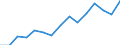 Indicator: Population Estimate,: Total, Not Hispanic or Latino, Asian Alone (5-year estimate) in Eau Claire County, WI