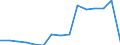 Indicator: Population Estimate,: Total, Not Hispanic or Latino, Native Hawaiian and Other Pacific Islander Alone (5-year estimate) in Eau Claire County, WI