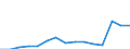 Indicator: Population Estimate,: Total, Not Hispanic or Latino, Some Other Race Alone (5-year estimate) in Eau Claire County, WI