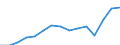 Indicator: Population Estimate,: Total, Not Hispanic or Latino, Two or More Races (5-year estimate) in Eau Claire County, WI