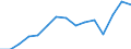 Indicator: Population Estimate,: Total, Not Hispanic or Latino, Two or More Races, Two Races Excluding Some Other Race, and Three or More Races (5-year estimate) in Eau Claire County, WI