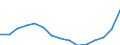Indicator: Population Estimate,: Total, Hispanic or Latino, Some Other Race Alone (5-year estimate) in Eau Claire County, WI