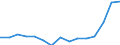 Indicator: Population Estimate,: Total, Hispanic or Latino, Two or More Races, Two Races Including Some Other Race (5-year estimate) in Eau Claire County, WI