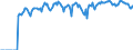 Indicator: Market Hotness:: Demand Score in Eau Claire County, WI