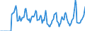 Indicator: Market Hotness:: Median Days on Market in Eau Claire County, WI