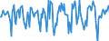 Indicator: Market Hotness:: Median Days on Market in Eau Claire County, WI