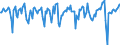 Indicator: Market Hotness:: Median Days on Market in Eau Claire County, WI