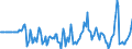 Indicator: Market Hotness:: Median Days on Market Versus the United States in Eau Claire County, WI