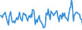 Indicator: Market Hotness:: Median Days on Market Day in Eau Claire County, WI