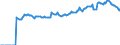 Indicator: Market Hotness:: Median Listing Price in Eau Claire County, WI