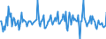 Indicator: Market Hotness:: Median Listing Price in Eau Claire County, WI