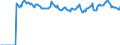 Indicator: Market Hotness:: Median Listing Price Versus the United States in Eau Claire County, WI