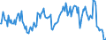 Indicator: Market Hotness:: Median Listing Price in Eau Claire County, WI