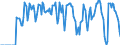 Indicator: Market Hotness:: Supply Score in Eau Claire County, WI