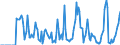 Indicator: Market Hotness: Hotness Rank in Eau Claire County, WI: 