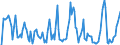 Indicator: Market Hotness: Hotness Rank in Eau Claire County, WI: 