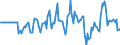 Indicator: Market Hotness: Hotness Rank in Eau Claire County, WI: 