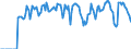 Indicator: Market Hotness: Hotness: Market Hotness: Hotness: Score in Eau Claire County, WI