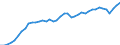 Indicator: Employed Persons in Eau Claire County, WI: 