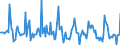 Indicator: Market Hotness: Page View Count per Property: in Eau Claire County, WI