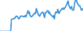 Indicator: Market Hotness: Page View Count per Property: Versus the United States in Eau Claire County, WI