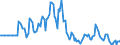 Indicator: Market Hotness: Page View Count per Property: in Eau Claire County, WI