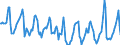 Indicator: Housing Inventory: Median Days on Market: in Eau Claire County, WI