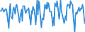 Indicator: Housing Inventory: Median Days on Market: Month-Over-Month in Eau Claire County, WI