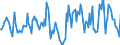 Indicator: Housing Inventory: Median Days on Market: Year-Over-Year in Eau Claire County, WI