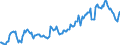 Indicator: Housing Inventory: Median: Listing Price in Eau Claire County, WI