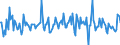 Indicator: Housing Inventory: Median: Listing Price Month-Over-Month in Eau Claire County, WI