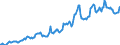 Indicator: Housing Inventory: Median: Listing Price per Square Feet in Eau Claire County, WI