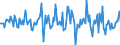 Indicator: Housing Inventory: Median: Listing Price per Square Feet Month-Over-Month in Eau Claire County, WI