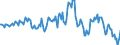 Indicator: Housing Inventory: Median: Listing Price per Square Feet Year-Over-Year in Eau Claire County, WI