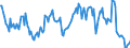 Indicator: Housing Inventory: Median: Listing Price Year-Over-Year in Eau Claire County, WI