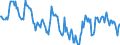 Indicator: Housing Inventory: Median: Home Size in Square Feet in Eau Claire County, WI