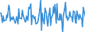 Indicator: Housing Inventory: Median: Home Size in Square Feet Month-Over-Month in Eau Claire County, WI