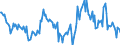 Indicator: Housing Inventory: Median: Home Size in Square Feet Year-Over-Year in Eau Claire County, WI