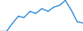 Indicator: Population Estimate,: Total, Not Hispanic or Latino, American Indian and Alaska Native Alone (5-year estimate) in Forest County, WI