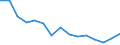 Indicator: Population Estimate,: Total, Hispanic or Latino, American Indian and Alaska Native Alone (5-year estimate) in Forest County, WI