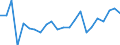 Indicator: Population Estimate,: re Death Rate for Forest County, WI
