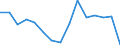 Indicator: Population Estimate,: olds with Children as a Percentage of Households with Children (5-year estimate) in Forest County, WI