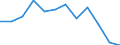 Indicator: Population Estimate,: n Below the Poverty Level (5-year estimate) in Forest County, WI