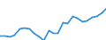 Indicator: Gross Domestic Product:: Private Goods-Producing Industries in Forest County, WI