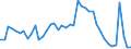Indicator: Unemployed Persons in Forest County, WI: 