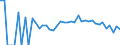Indicator: 90% Confidence Interval: Lower Bound of Estimate of Related Children Age 5-17 in Families in Poverty for Forest County, WI