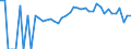 Indicator: 90% Confidence Interval: Lower Bound of Estimate of People of All Ages in Poverty for Forest County, WI