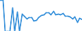 Indicator: 90% Confidence Interval: Lower Bound of Estimate of People Age 0-17 in Poverty for Forest County, WI