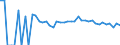 Indicator: 90% Confidence Interval: Upper Bound of Estimate of Related Children Age 5-17 in Families in Poverty for Forest County, WI